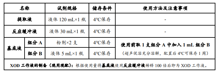 黃嘌呤氧化酶（XOD）活性檢測(cè)試劑盒圖1