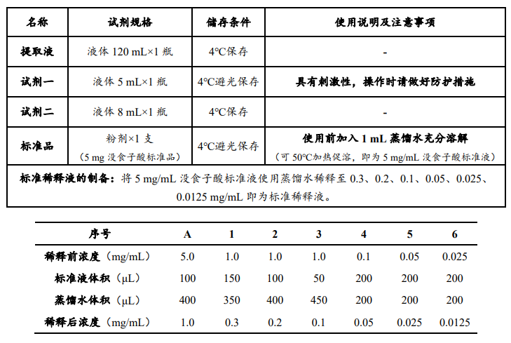植物總酚含量檢測(cè)試劑盒說(shuō)明書(shū)圖2 植物總酚含量檢測(cè)試劑盒說(shuō)明書(shū)圖2