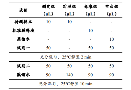 植物總酚含量檢測(cè)試劑盒說(shuō)明書(shū)圖3 植物總酚含量檢測(cè)試劑盒說(shuō)明書(shū)圖3