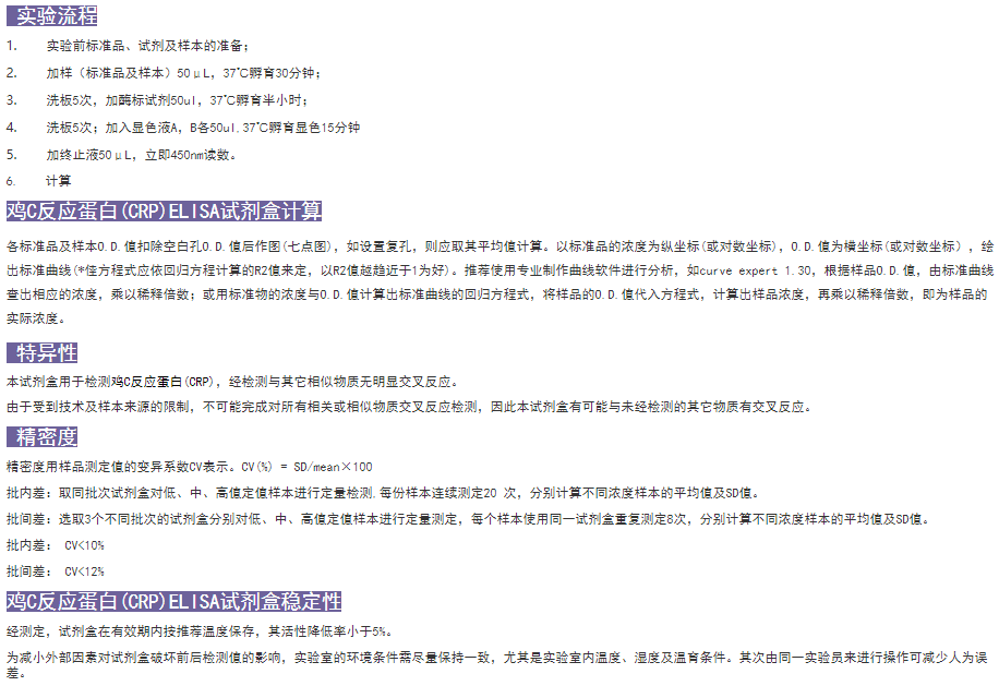 雞C反應(yīng)蛋白(CRP)ELISA試劑盒實驗圖
