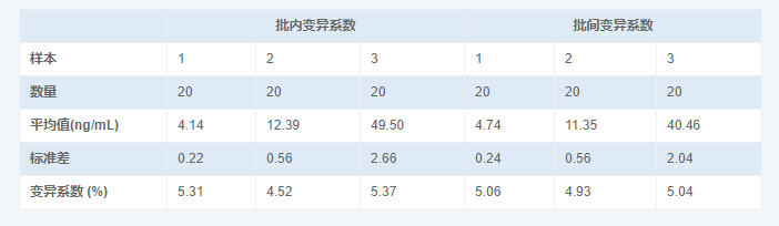 人尿微量白蛋白(MAU)酶聯(lián)免疫吸附測定試劑盒圖2