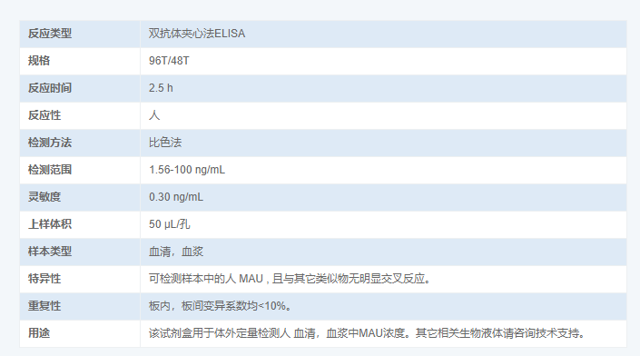 人尿微量白蛋白(MAU)酶聯(lián)免疫吸附測定試劑盒圖3