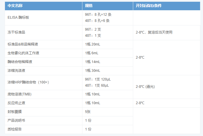 人視黃醇結合蛋白4(RBP4)酶聯免疫吸附測定試劑盒圖2