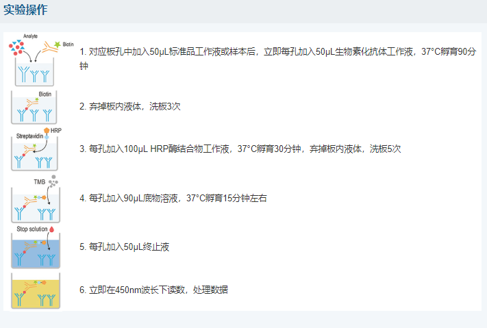 人降鈣素原(PCT)酶聯免疫吸附測定試劑盒圖示圖5