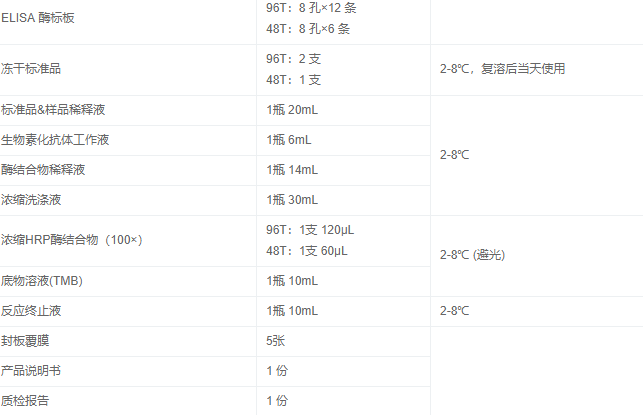 人甲狀腺球蛋白(TG)elisa試劑盒產(chǎn)品圖