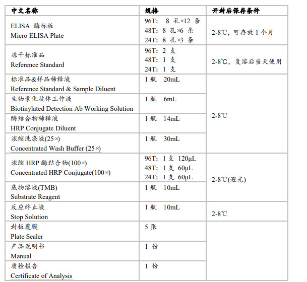 人脂聯素(ADP/Acrp30)elisa試劑盒生產廠家圖2